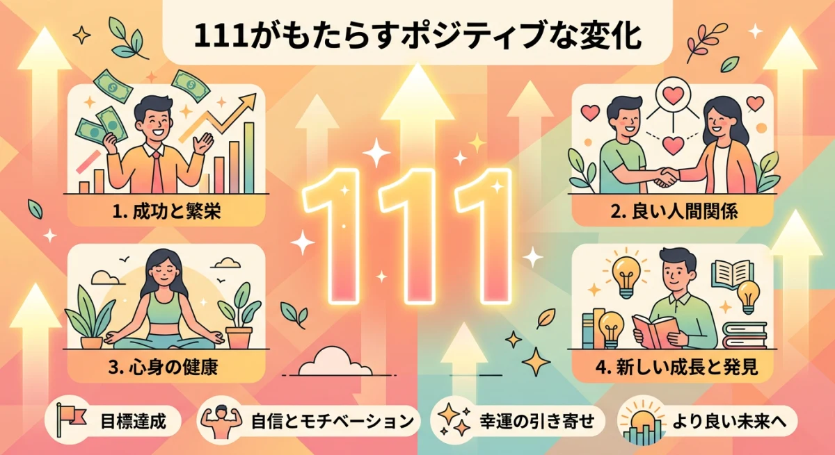 エンジェルナンバー「111」を見てポジティブな効果や変化を体験している人々のイラスト。