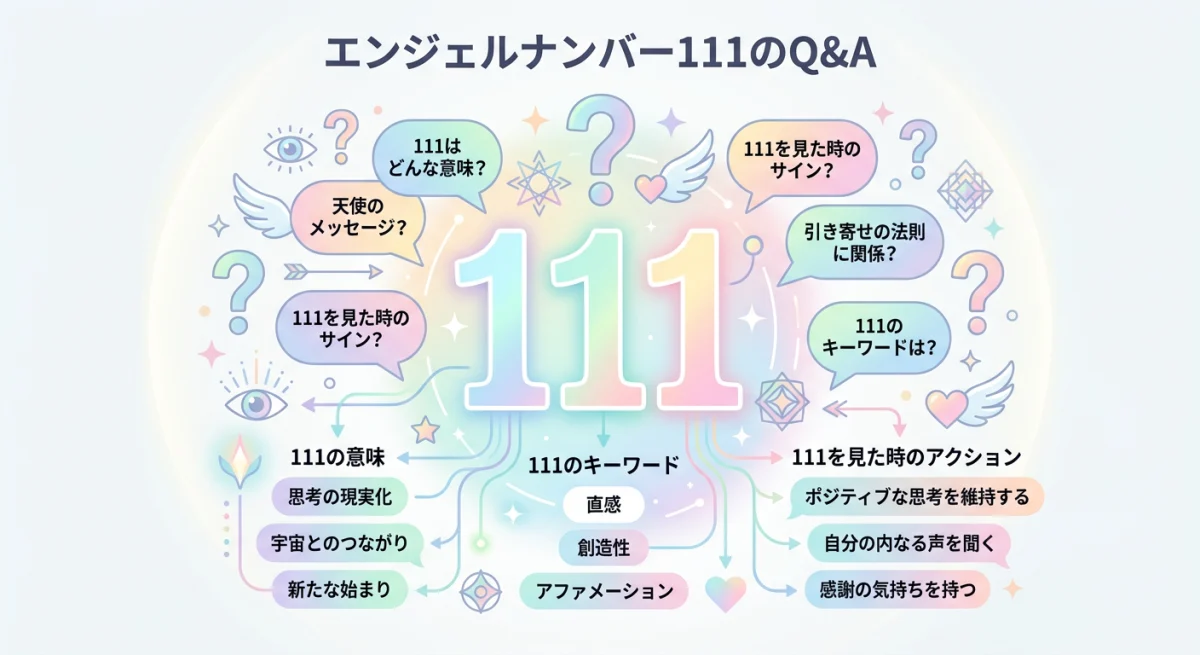 エンジェルナンバー111に関するよくある質問と回答