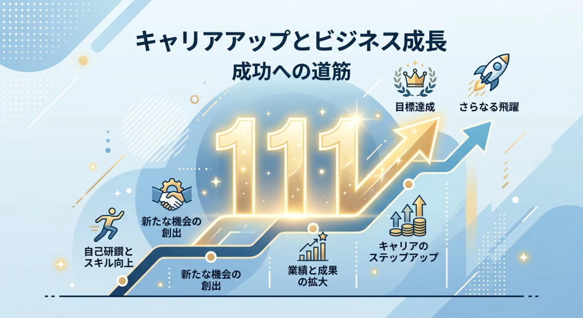 仕事運の向上やキャリアの成功を象徴する右肩上がりの矢印と、光り輝くエンジェルナンバー111を組み合わせたスタイリッシュなイラスト